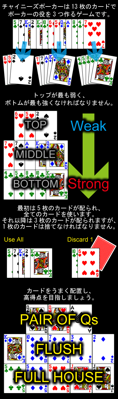 あそびかた